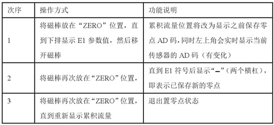 液氧流量計零點設(shè)置對照表
