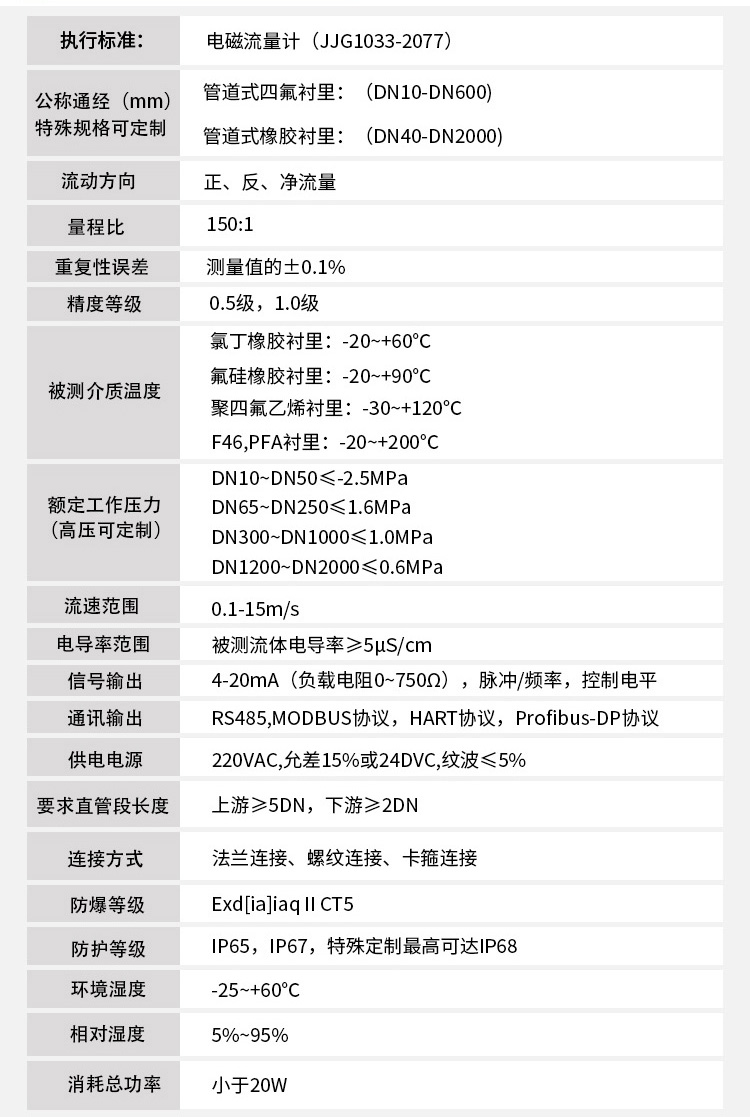排水流量計(jì)技術(shù)指標(biāo)對(duì)照表