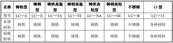 石油流量計(jì)規(guī)格型號材質(zhì)表