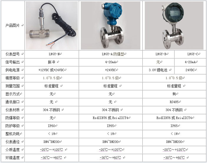 船用柴油流量計(jì)技術(shù)參數(shù)對照表
