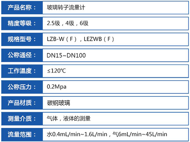 塑料管轉子流量計技術參數(shù)對照表