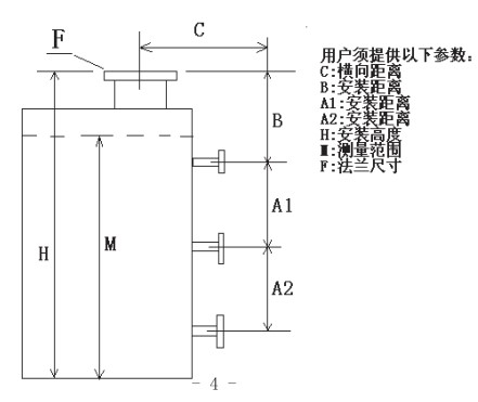 浮標(biāo)液位計(jì)選型圖