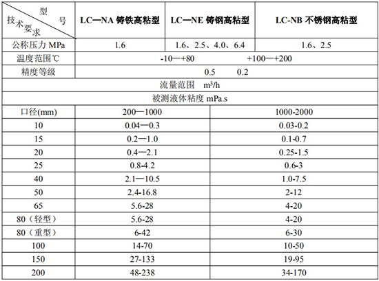 高粘度瀝青流量計技術參數(shù)表