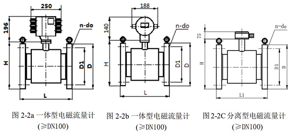 砂漿流量計(jì)外形尺寸圖一