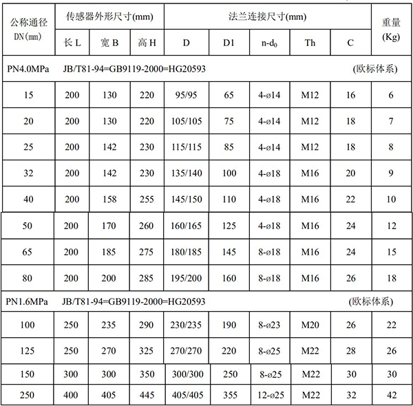 砂漿流量計(jì)尺寸對(duì)照表一